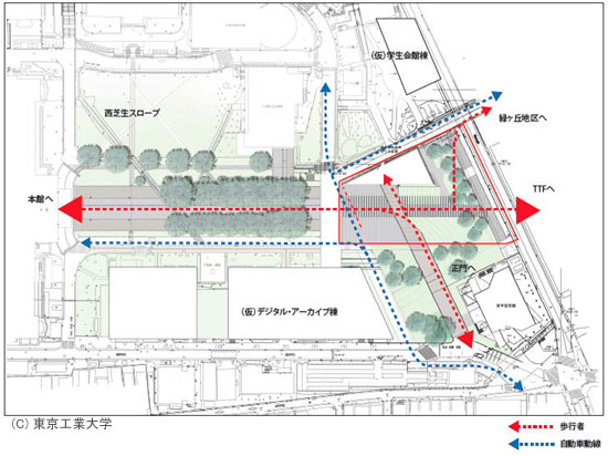 新図書館の交通動線