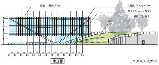 東側立面図