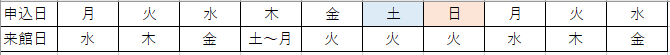 申し込み日対応表